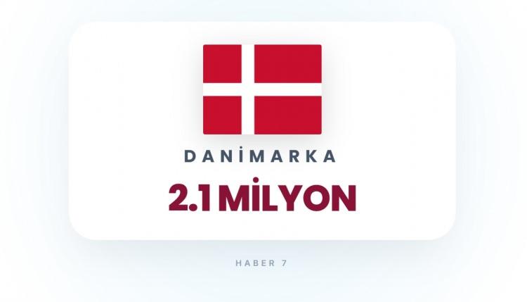 <p><span style="color:#B22222"><strong>36)&nbsp; DANİMARKA</strong></span></p>

<p>&nbsp;</p>

<p>K&uuml;&ccedil;&uuml;k n&uuml;fus ve sınırlı stratejik &ouml;nemi.</p>
