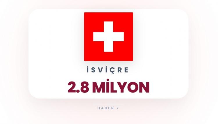 <p><span style="color:#B22222"><strong>34)&nbsp; İSVİ&Ccedil;RE</strong></span></p>

<p>&nbsp;</p>

<p>N&uuml;fus az, askeri hedef sınırlı.</p>
