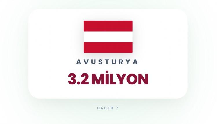 <p><span style="color:#B22222"><strong>33)&nbsp; AVUSTURYA</strong></span></p>

<p>&nbsp;</p>

<p>Orta n&uuml;fus, b&uuml;y&uuml;k hedef yok.</p>
