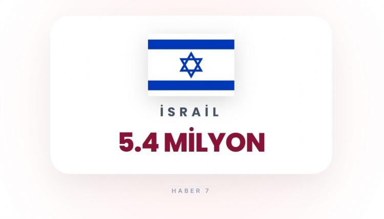 <p><span style="color:#B22222"><strong>28)&nbsp; İsrail</strong></span></p>

<p>&nbsp;</p>

<p>Yoğun n&uuml;fus ve y&uuml;ksek stratejik hedefler.</p>
