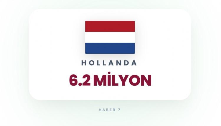 <p><span style="color:#B22222"><strong>27)&nbsp; HOLLANDA</strong></span></p>

<p>&nbsp;</p>

<p>Yoğun şehirler ve NATO hedefleri mevcut.</p>
