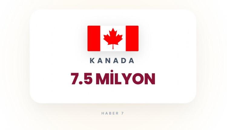 <p><span style="color:#B22222"><strong>26)&nbsp; KANADA</strong></span></p>

<p>&nbsp;</p>

<p>B&uuml;y&uuml;k y&uuml;z&ouml;l&ccedil;&uuml;m&uuml;, az n&uuml;fuslu ama &ouml;nemli &uuml;sler var.</p>
