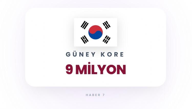 <p><span style="color:#B22222"><strong>25)&nbsp; G&Uuml;NEY KORE</strong></span></p>

<p>&nbsp;</p>

<p>Yoğun n&uuml;fus ve Kuzey Kore tehdidi nedeniyle y&uuml;ksek risk.</p>
