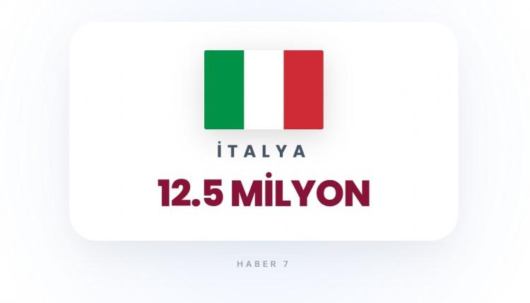 <p><span style="color:#B22222"><strong>23)&nbsp; İTALYA</strong></span></p>

<p>&nbsp;</p>

<p>Yoğun şehirler ve NATO &uuml;ss&uuml; bulunuyor.</p>
