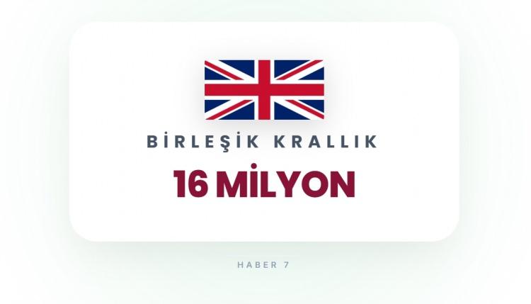 <p><span style="color:#B22222"><strong>21)&nbsp; BİRLEŞİK KRALLIK</strong></span></p>

<p>&nbsp;</p>

<p>Stratejik &uuml;sler ve yoğun n&uuml;fus.</p>
