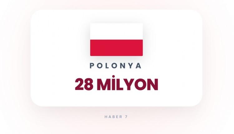 <p><span style="color:#B22222"><strong>16)&nbsp; POLONYA</strong></span></p>

<p>&nbsp;</p>

<p>Doğu Avrupa&rsquo;da NATO ve askeri &uuml;sler.</p>
