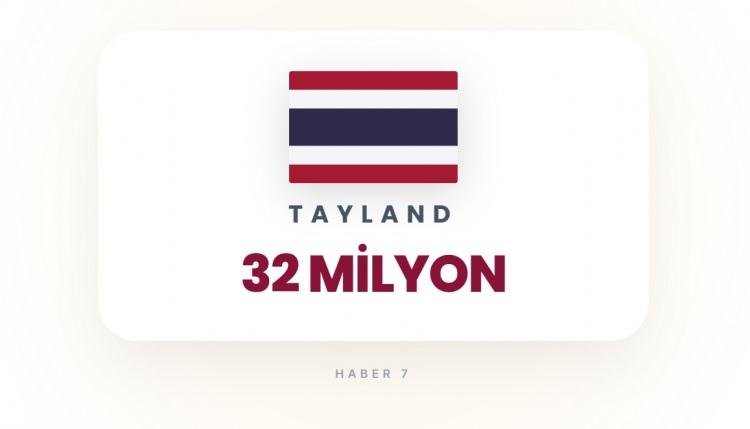 <p><span style="color:#B22222"><strong>14)&nbsp; TAYLAND</strong></span></p>

<p>&nbsp;</p>

<p>Yoğun n&uuml;fus ve b&uuml;y&uuml;k şehirler.</p>
