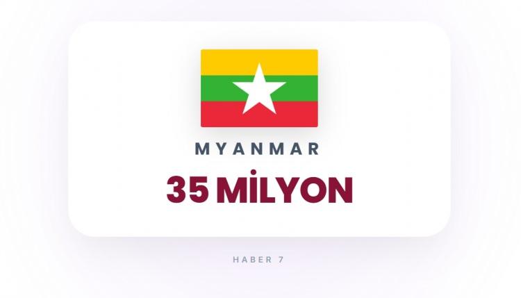 <p><span style="color:#B22222"><strong>13)&nbsp; MYNMAR</strong></span></p>

<p>&nbsp;</p>

<p>Yoğun şehirler ve b&ouml;lgesel &ccedil;atışmalar</p>
