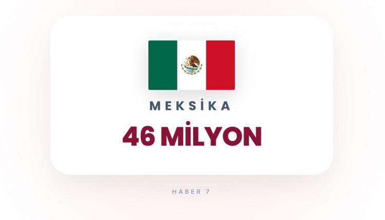 <p><span style="color:#B22222"><strong>10)&nbsp; MEKSİKA</strong></span></p>

<p>&nbsp;</p>

<p>Yoğun n&uuml;fus ve b&uuml;y&uuml;k şehirler.</p>
