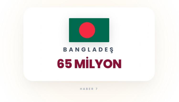 <p><span style="color:#B22222"><strong>8)&nbsp; BANGLADEŞ</strong></span></p>

<p>&nbsp;</p>

<p>Aşırı yoğun n&uuml;fuslu şehirler.</p>
