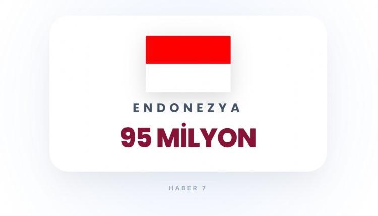 <p><span style="color:#B22222"><strong>5)&nbsp; ENDONEZYA</strong></span></p>

<p>&nbsp;</p>

<p>Yoğun n&uuml;fus ve stratejik ada şehirleri.</p>

<p>&nbsp;</p>

<p>&nbsp;</p>
