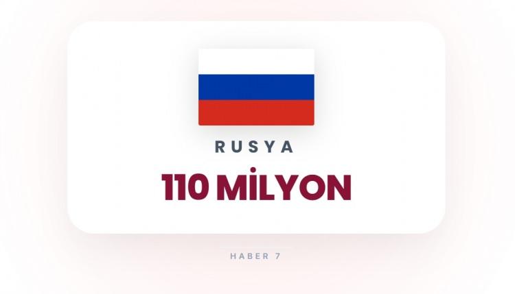 <p><span style="color:#B22222"><strong>4)&nbsp; RUSYA</strong></span></p>

<p>&nbsp;</p>

<p>N&uuml;kleer &uuml;sler ve b&uuml;y&uuml;k n&uuml;fus.</p>
