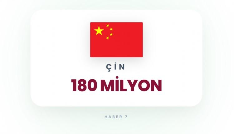 <p><span style="color:#B22222"><strong>3)&nbsp; &Ccedil;İN</strong></span></p>

<p>&nbsp;</p>

<p>Yoğun n&uuml;fus ve stratejik şehirler.</p>
