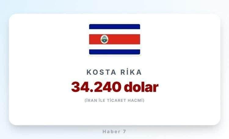 <p><span style="color:inherit"><span style="color:rgb(178, 34, 34)"><strong>KOSTA RİKA</strong></span></span></p>

<p>&nbsp;</p>
