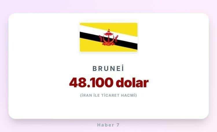<p><span style="color:inherit"><strong><span style="color:rgb(178, 34, 34)">BRUNEI&nbsp;</span>| Asya &uuml;lkesi</strong></span></p>

<p>&nbsp;</p>
