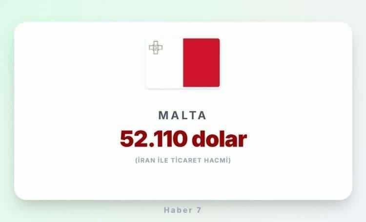 <p><span style="color:inherit"><span style="color:rgb(178, 34, 34)"><strong>MALTA</strong></span></span></p>

<p>&nbsp;</p>
