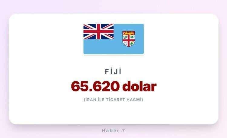 <p><span style="color:inherit"><strong><span style="color:rgb(178, 34, 34)">FİJİ</span>&nbsp; |&nbsp; Okyanusya &uuml;lkesi</strong></span></p>

<p>&nbsp;</p>
