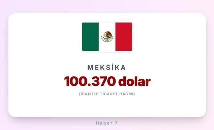 <p><span style="color:#B22222"><strong>MEKSİKA</strong></span></p>
