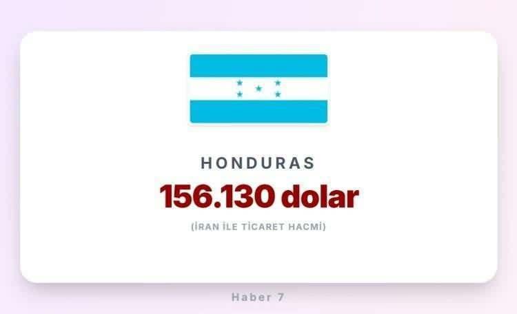 <p><span style="color:inherit"><strong><span style="color:rgb(178, 34, 34)">HONDURAS</span>&nbsp; |&nbsp; Orta Amerika &Uuml;lkesi</strong></span></p>

<p>&nbsp;</p>
