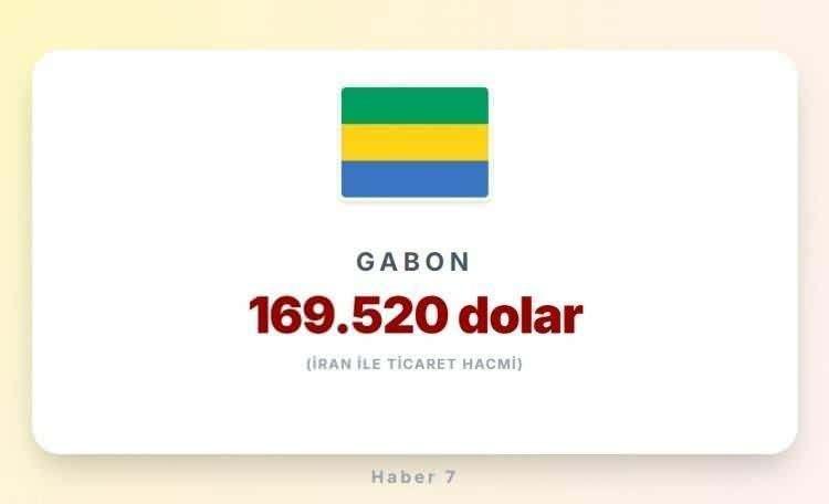 <p><span style="color:inherit"><span style="color:rgb(178, 34, 34)"><strong>GABON</strong></span></span></p>

<p>&nbsp;</p>
