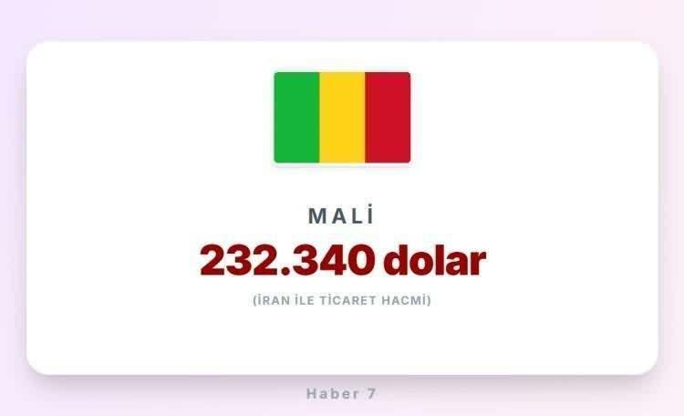 <p><span style="color:#B22222"><strong>MALİ</strong></span></p>
