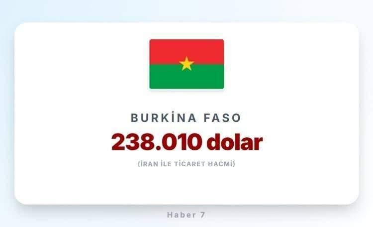 <p><span style="color:inherit"><span style="color:rgb(178, 34, 34)"><strong>BURKİNA FASO</strong></span></span></p>

<p>&nbsp;</p>
