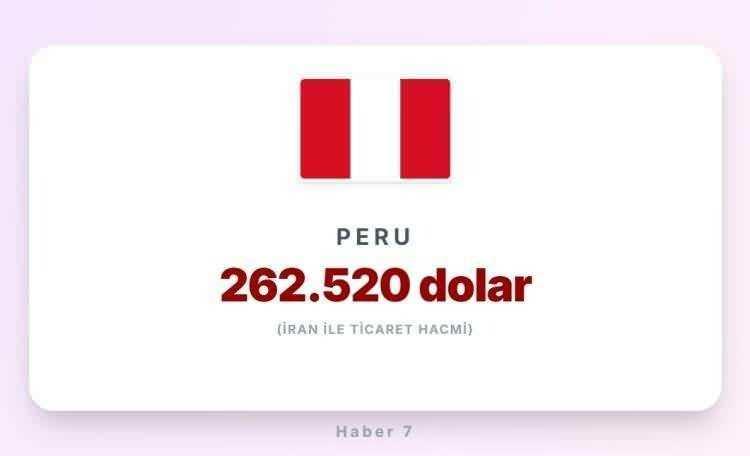 <p><span style="color:inherit"><span style="color:rgb(178, 34, 34)"><strong>PERU</strong></span></span></p>

<p>&nbsp;</p>
