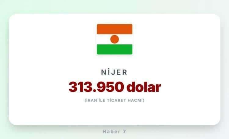 <p><span style="color:inherit"><span style="color:rgb(178, 34, 34)"><strong>NİJER</strong></span></span></p>

<p>&nbsp;</p>
