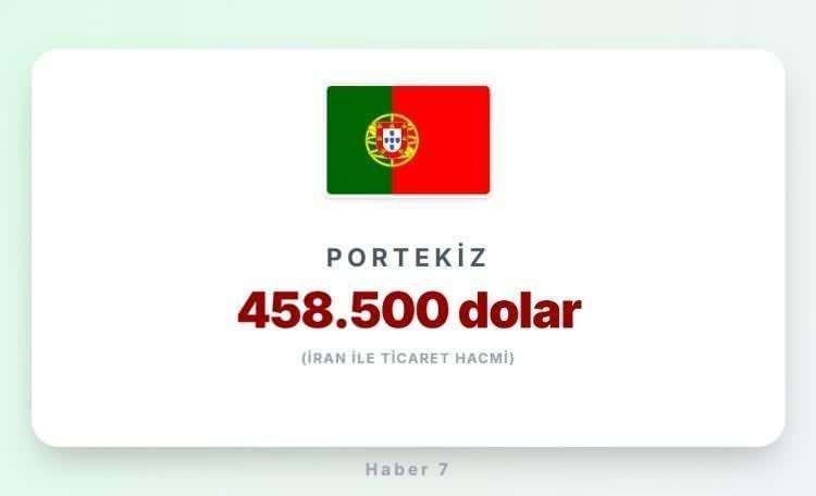 <p><span style="color:inherit"><span style="color:rgb(178, 34, 34)"><strong>PORTEKİZ</strong></span></span></p>

<p>&nbsp;</p>
