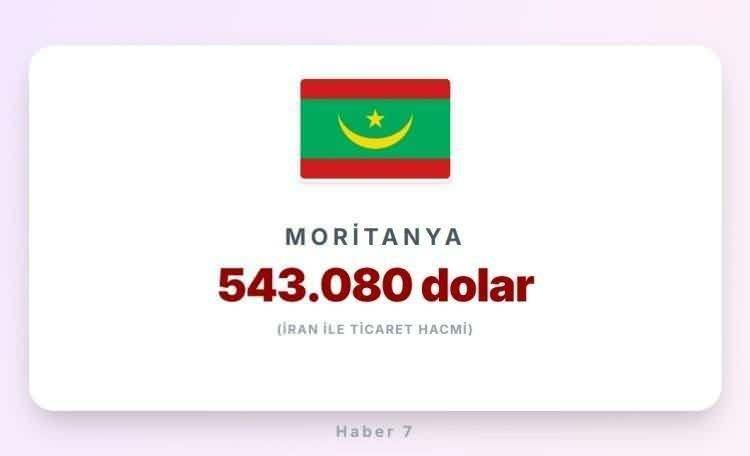 <p><span style="color:inherit"><span style="color:rgb(178, 34, 34)"><strong>MORİTANYA</strong></span></span></p>

<p>&nbsp;</p>
