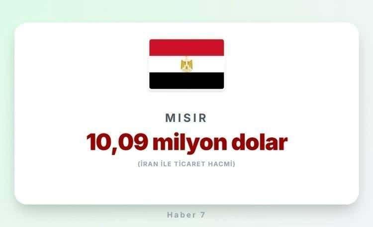 <p><span style="color:inherit"><span style="color:rgb(178, 34, 34)"><strong>MISIR</strong></span></span></p>

<p>&nbsp;</p>
