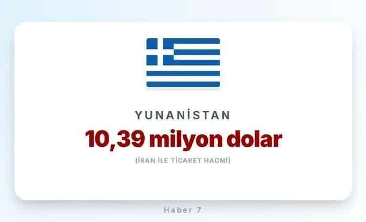 <p><span style="color:#B22222"><strong>YUNANİSTAN</strong></span></p>
