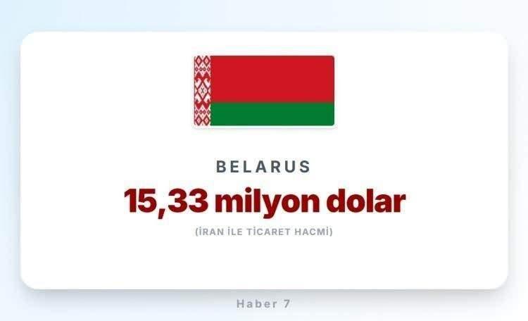 <p><span style="color:inherit"><span style="color:rgb(178, 34, 34)"><strong>BELARUS</strong></span></span></p>

<p>&nbsp;</p>
