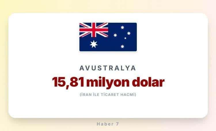 <p><span style="color:inherit"><span style="color:rgb(178, 34, 34)"><strong>AVUSTRALYA</strong></span></span></p>

<p>&nbsp;</p>
