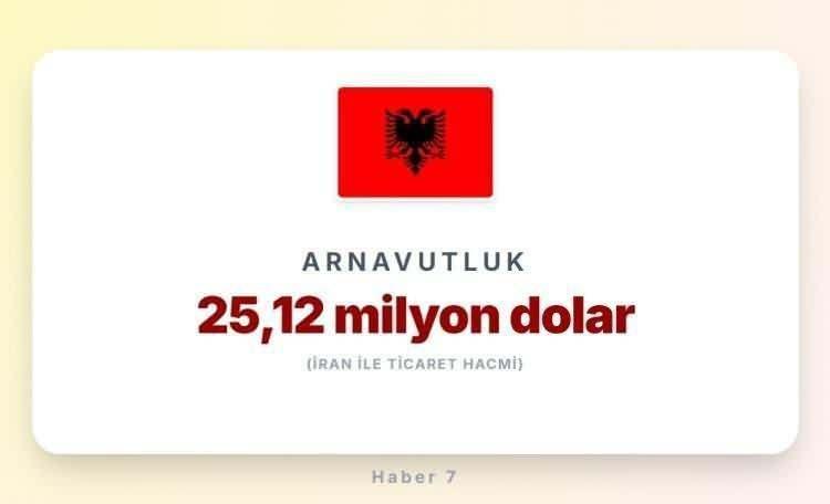 <p><span style="color:inherit"><span style="color:rgb(178, 34, 34)"><strong>ARNAVUTLUK</strong></span></span></p>

<p>&nbsp;</p>
