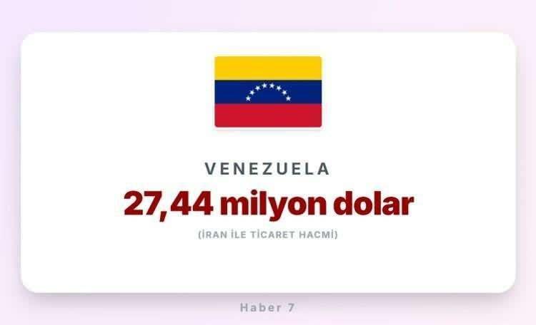 <p><span style="color:#B22222"><strong>VENEZUELA</strong></span></p>
