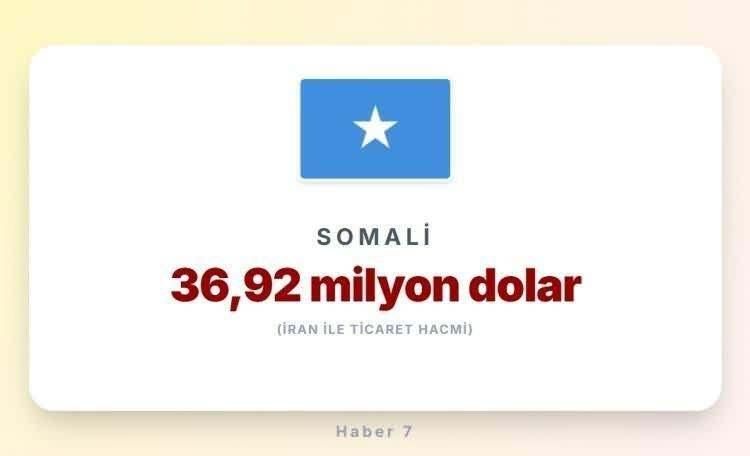 <p><span style="color:#B22222"><strong>SOMALİ</strong></span></p>
