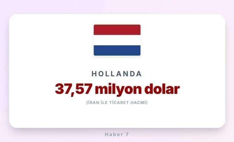 <p><span style="color:inherit"><span style="color:rgb(178, 34, 34)"><strong>HOLLANDA</strong></span></span></p>

<p>&nbsp;</p>
