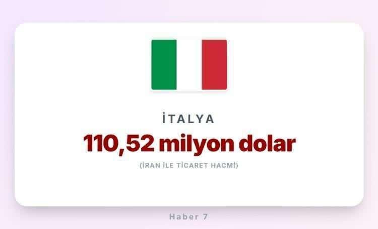 <p><span style="color:inherit"><span style="color:rgb(178, 34, 34)"><strong>İTALYA</strong></span></span></p>

<p>&nbsp;</p>
