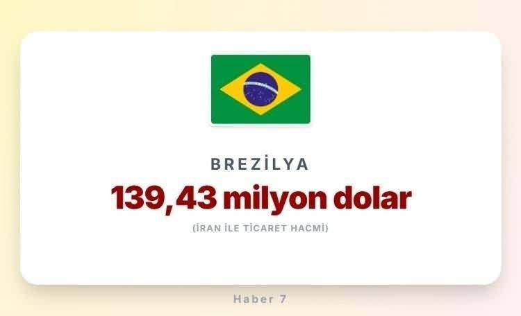 <p><span style="color:inherit"><span style="color:rgb(178, 34, 34)"><strong>BREZİLYA</strong></span></span></p>

<p>&nbsp;</p>
