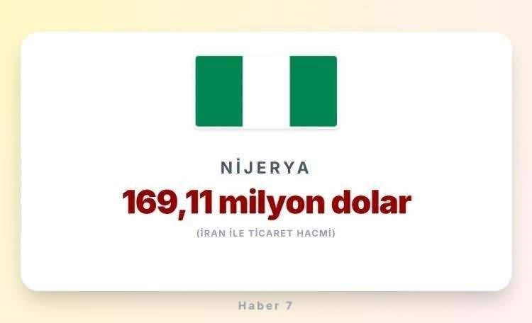 <p><span style="color:inherit"><span style="color:rgb(178, 34, 34)"><strong>NİJERYA</strong></span></span></p>

<p>&nbsp;</p>
