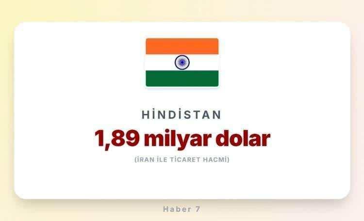 <p><span style="color:inherit"><span style="color:rgb(178, 34, 34)"><strong>HİNDİSTAN</strong></span></span></p>

<p>&nbsp;</p>
