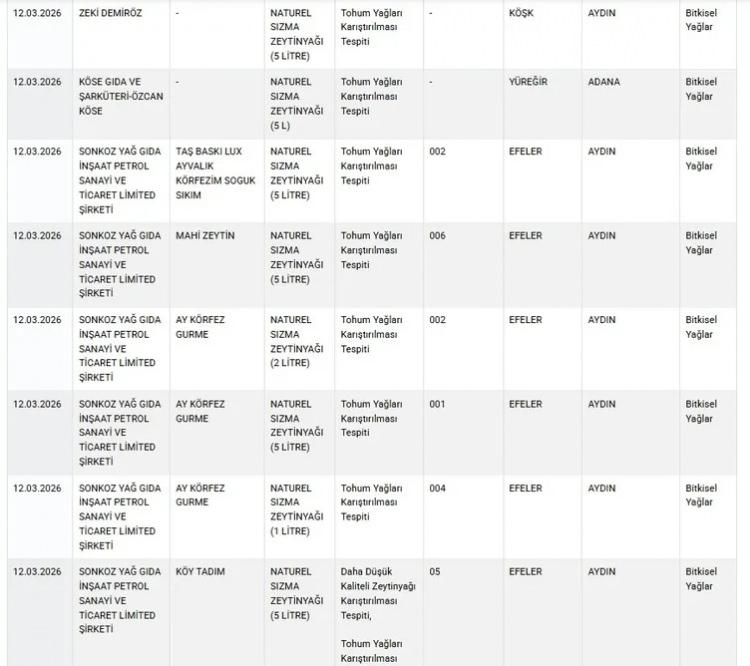 <div>Taklit ve tağşiş yaptığı belirlenen yeni markalar kamuoyuna a&ccedil;ık listede yayımlandı. İşte yeni taklit ve tağşiş listesi&hellip;</div>

<div>&nbsp;</div>
