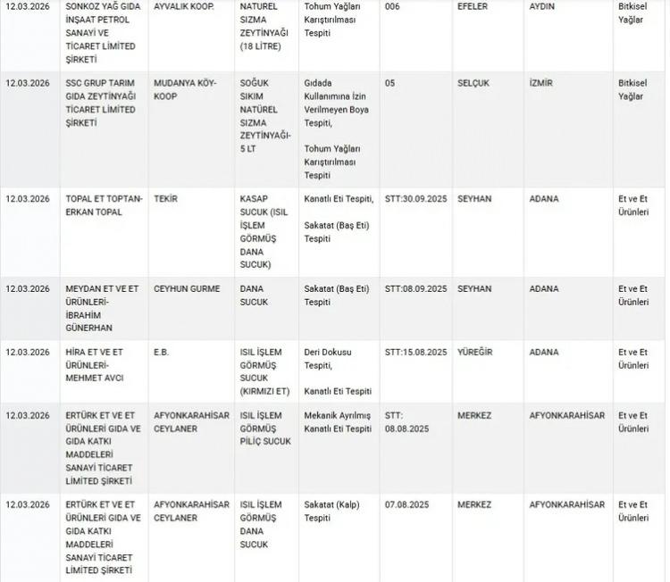 <div>Tarım ve Orman Bakanlığı, ger&ccedil;ekleştirdiği denetimler sonucunda taklit ve tağşiş yaptığı belirlenen &uuml;r&uuml;nlere ilişkin listesini g&uuml;ncellemeye devam ediyor.</div>

<div>&nbsp;</div>
