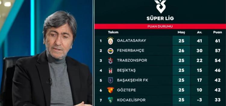 <p><strong>Ligin sonundaki Karag&uuml;mr&uuml;k'ten i&ccedil;eride 1, dışarıda 2 gol yedi. Kayserispor'dan kendi evinde 2 yedi. Kasımpaşa 1-1 bitti, kazanamadı. Antalyaspor'dan 2 gol yedi.</strong></p>
