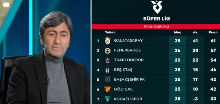 <p><strong>Fenerbah&ccedil;e'nin şu tabloda ikinci olması iyi. Bu oyuncu grubu ve oyun yapısına g&ouml;re.</strong></p>
