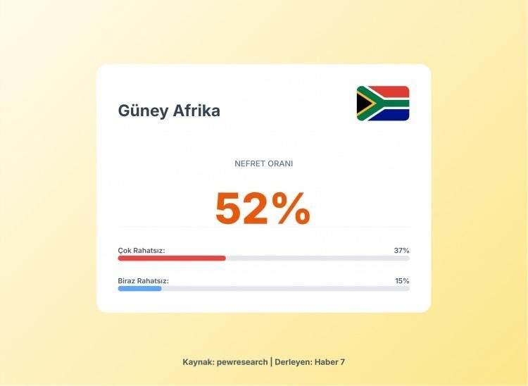 <p><span style="color:#B22222"><strong>20)&nbsp; G&Uuml;NEY AFRİKA</strong></span></p>
