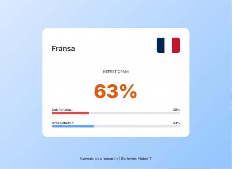 <p><span style="color:#B22222"><strong>11) FRANSA</strong></span></p>
