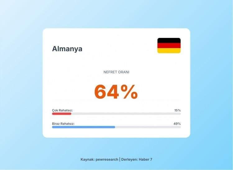 <p><span style="color:#B22222"><strong>10)&nbsp; ALMANYA</strong></span></p>
