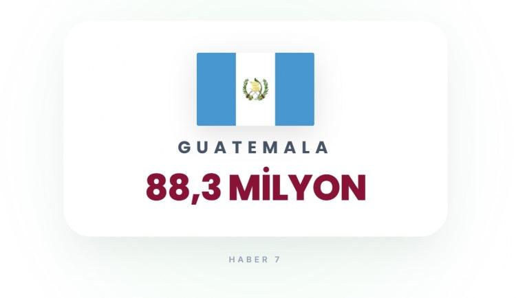 <p><span style="color:#B22222"><strong>GUETEMALA</strong></span></p>
